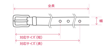 ベルト